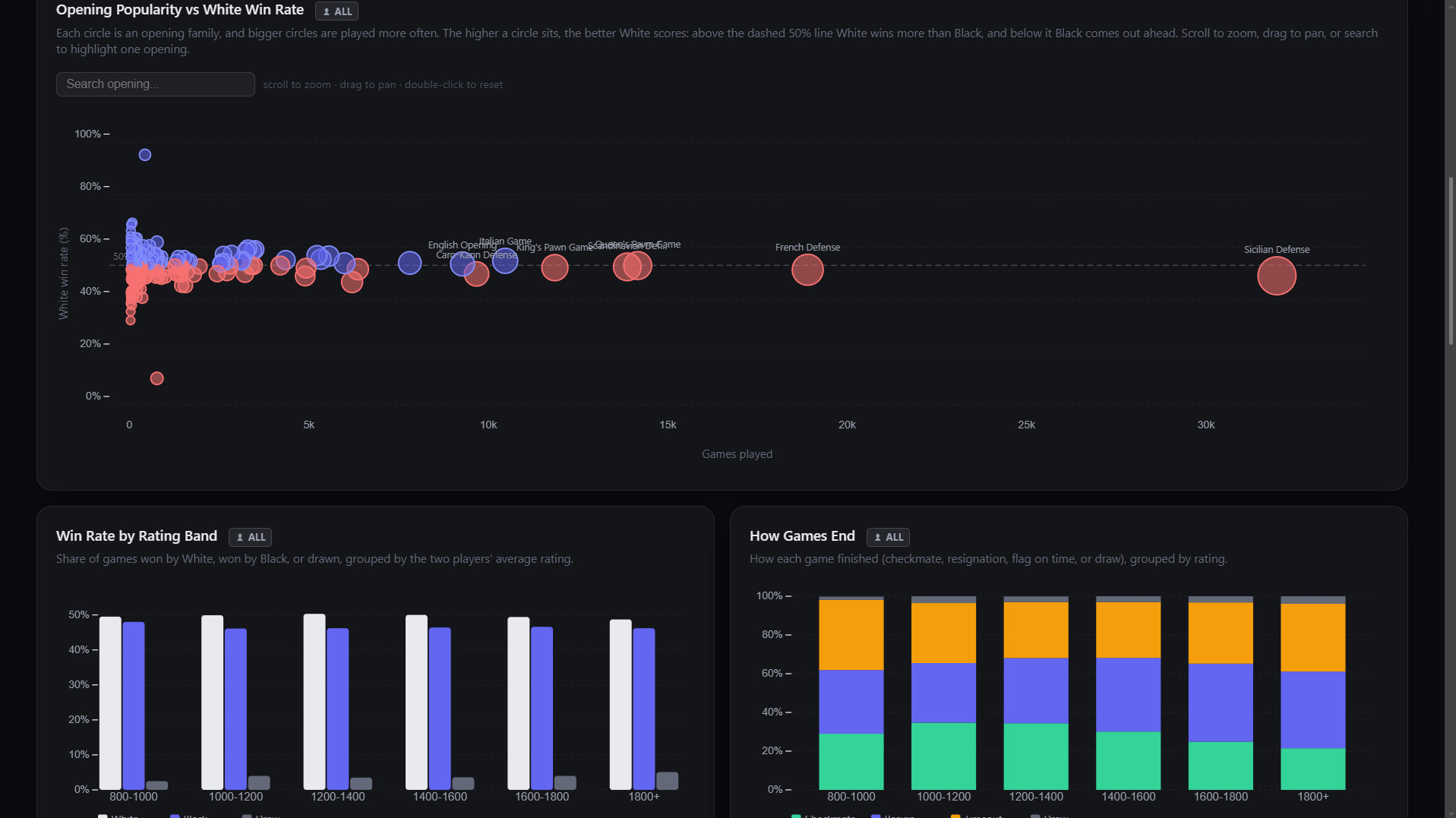 Analytics Hub