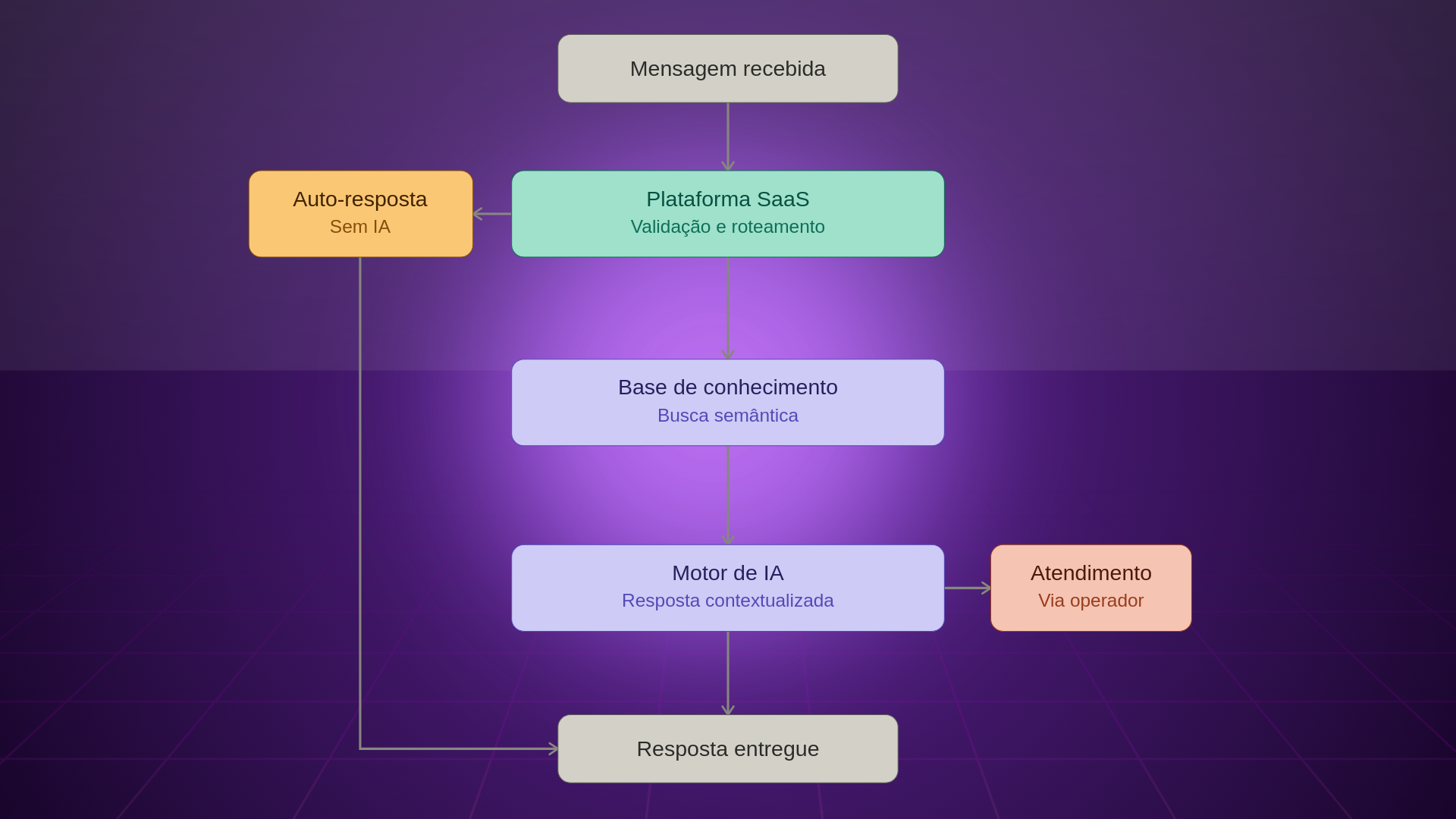 Viralize AI
